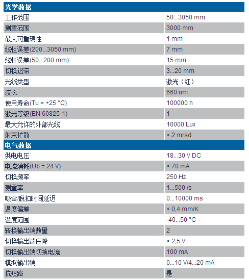 大距離漫反射激光測距傳感器OY系列技術參數(shù)