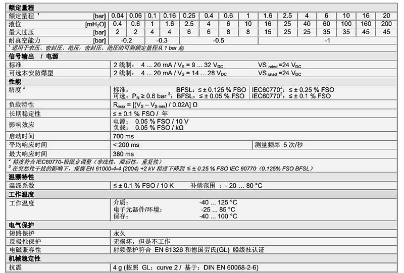 壓力變送傳感器技術參數(shù)DMK 458系列1